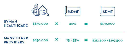 Deferred_management_fee_infographic